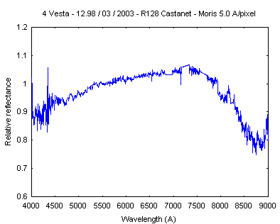 vesta_1.gif